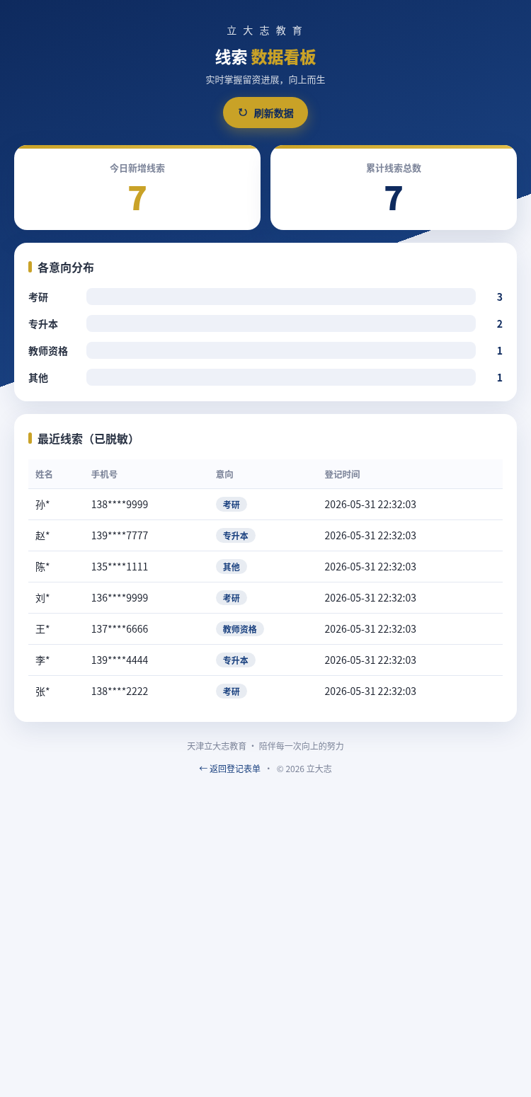 优化后