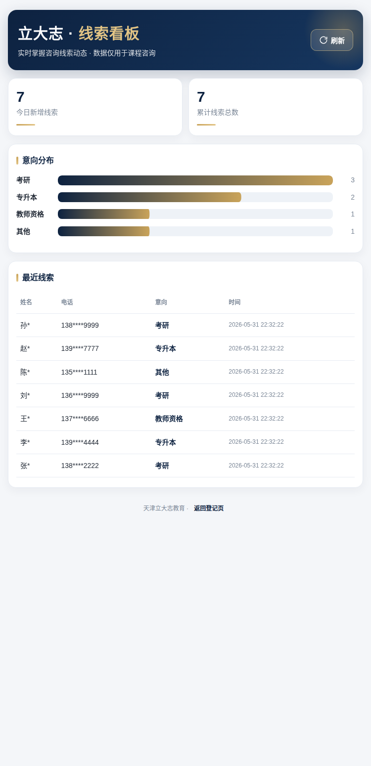 优化后