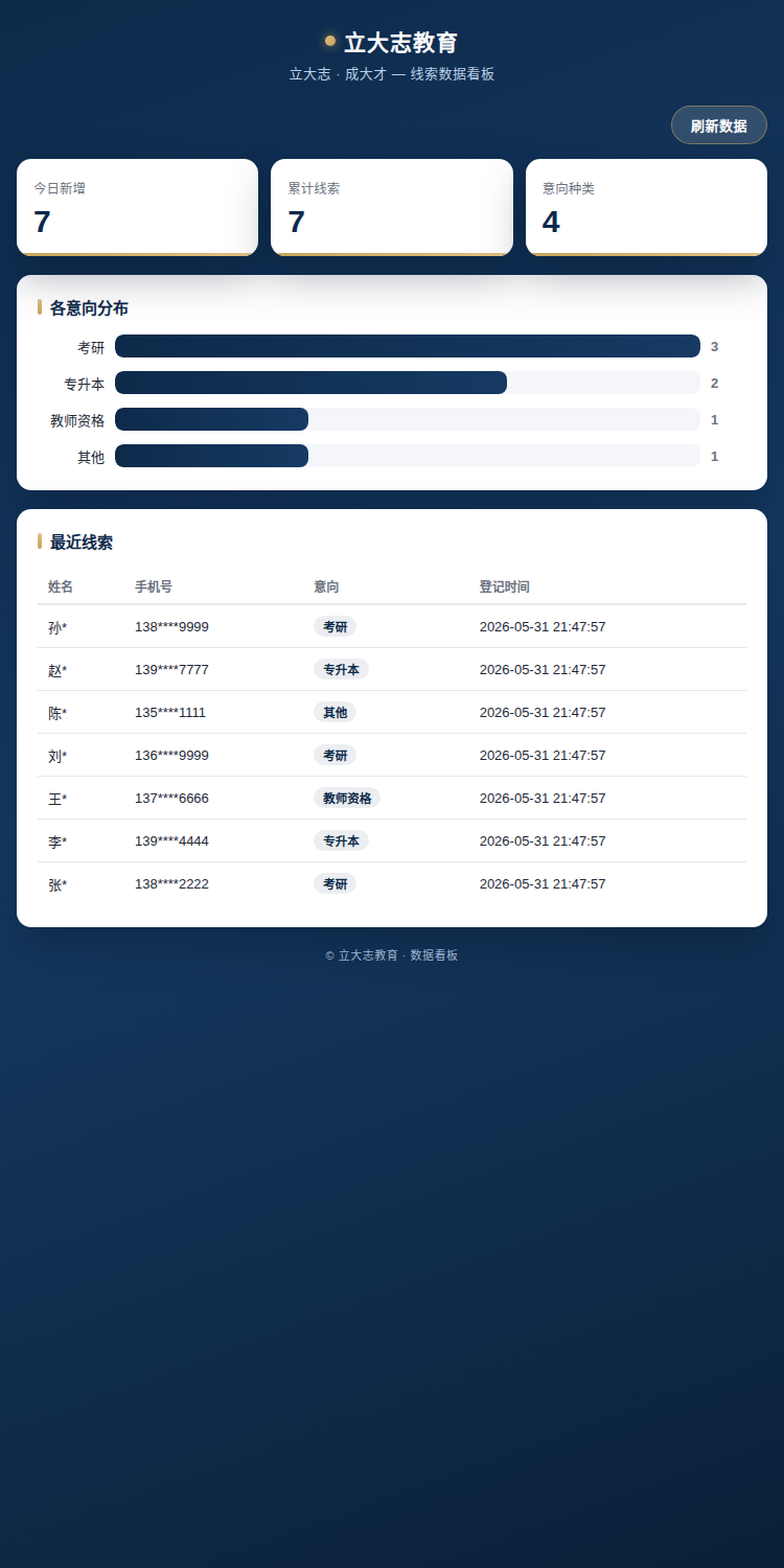 BMAD 数据看板
